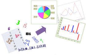 Chartgizmo An Online Tool That Makes It Easy For Teachers