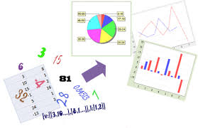 chartgizmo an online tool that makes it easy for teachers