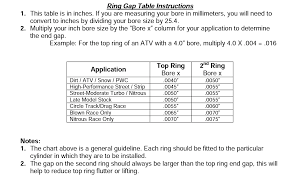 ring gap svtperformance com