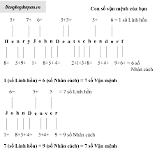 Số 9 là số tiến hóa cao nhất trong thần số học, và được coi như là một trong những rung động mạnh mẽ nhất, bởi vì nó chứa đựng những tinh túy của tất cả các con số khác. Cac Con Sá»' Váº­n Má»nh Trong Tháº§n Sá»' Há»c