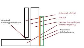 Image result for site:byggahus.se radon åtgärd
