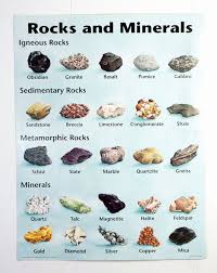 Rocks And Minerals Chart Vintage Geology Wall Chart Rocks