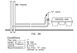 The thumping sound often heard when water to a faucet or other plumbing fixture is turned on or off is called water hammer. Water Hammer Arresters Sizing And Placement 2005 05 04 Pm Engineer