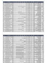 Besides, other shareholders comprise saudi firms and i am residing in aflaj, riyadh. Allied Cooperative Insurance Group Acig Hosiptal List Sme Network