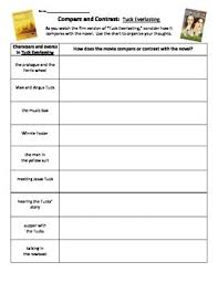 Searching for streaming and purchasing options. Novel Study Tuck Everlasting And A Film Version Compare And Contrast