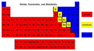 The Parts Of The Periodic Table