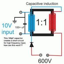 Toroidal Field Coils Generator Cerca Con Google Free Energy Generator Free Energy Projects Free Energy