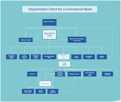 org chart best practices for effective organizational charts