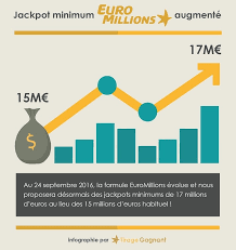 Statistiques et évolution des crimes et délits enregistrés auprès des services de police et gendarmerie en france entre 2012 à 2019 Nouvelle Formule Euromillions 24 Septembre 2016 Dossier Complet