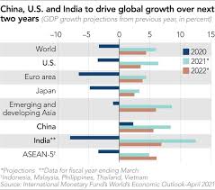 Nick nelson at ubs was among the braver uk analysts to actually put a number on what will happen in 2021: China And Us To Power 6 Global Growth In 2021 Imf Says Nikkei Asia