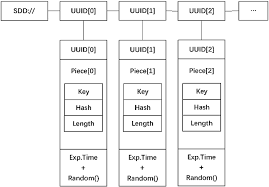 Pick a peck of poetry. Bead Strand Model A High Efficiency Storage Structure For Self Destructing Data In Cloud Environment Springerlink