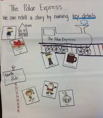 Polar Express Key Details Anchor Chart Perfect For Sharing