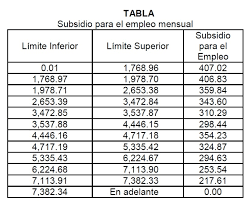 Para la línea contrata el monto del subsidio es equivalente al 50% de la remuneración mensual imponible, con tope de hasta $250 mil por cada nueva contratación que realicen las empresas. Por Que El Sat Pondra La Mira En Los Comprobantes De Nomina Casia Creaciones