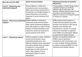 How Subjective Is Asd Level Babycenter