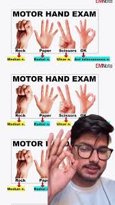 Image result for Hand Exam