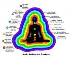 Maybe you would like to learn more about one of these? How To Repair Your Aura Using Gemstones Aura Reading Reading Auras Aura Colors