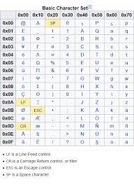 Alphabet inc has denied any wrongdoing and said it acted legally. M66 Sms How To Use Gsm Default Alphabet Character Set 7 Bit Coded Gsm Module Quectel Forums