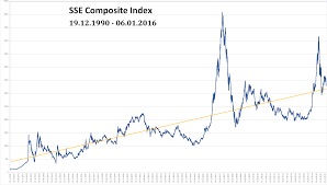 Sse Composite Index Wikiwand