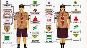 Tanda pengenal atau kerap disebut juga sebagai atribut, dipasang di pakaian seragam pramuka, termasuk pakaian seragam pramuka penggalang. Menjelaskan Lambang Pada Seragam Pramuka