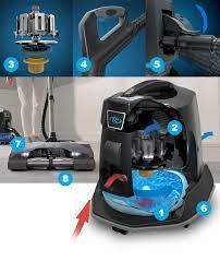 Maybe you would like to learn more about one of these? Rainbow System Rainbow Cleaning System