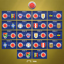 Estas son las 18 jornadas que deben atravesar las 10 selecciones sudamericanas para llegar a qatar 2022. Cuando Juega La Seleccion Colombia Amistosos Copa America Y Eliminatorias Sudamericanas Goal Com