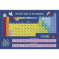 Fingerhut Table Of Elements 5x8 Rug Classroom Ideas