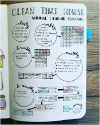 Bullet journals are known as being a tool to help users stay organized. Bullet Journal Ideas 23 Awesome Page Layout To Get You Organized Sharp Aspirant