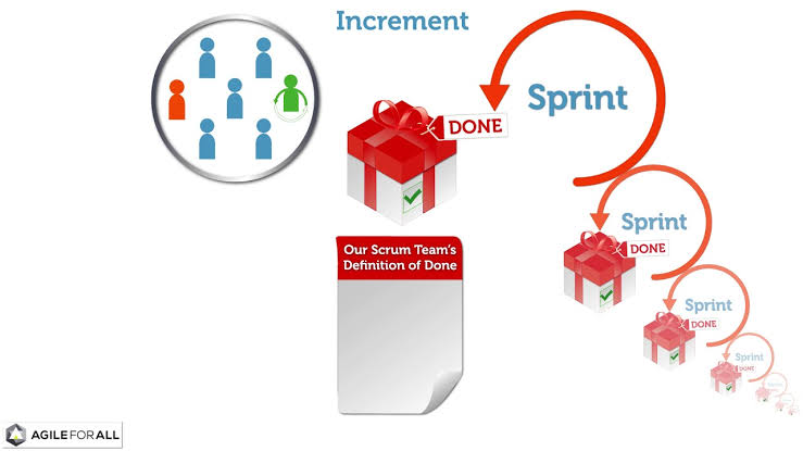 Resultado de imagem para increment scrum"