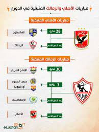 وقال ميدو فى تصريحات لبرنامجه الإذاعى أحلى صباح المذاع على إذاعة. Ø§Ù„ÙˆØ·Ù† Ø³Ø¨ÙˆØ±Øª Ø¥Ù†ÙÙˆØ¬Ø±Ø§ÙÙŠÙƒ Ù…ÙˆØ§Ø¬Ù‡Ø§Øª Ø§Ù„Ø­Ø³Ù… Ù…Ø¨Ø§Ø±ÙŠØ§Øª Ø§Ù„Ø²Ù…Ø§Ù„Ùƒ Ø§Ù„Ù…ØªØ¨Ù‚ÙŠØ© ÙÙŠ Ø§Ù„Ø¯ÙˆØ±ÙŠ