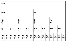 There are symbols to communicate information about many musical elements, including pitch, duration, dynamics, or articulation of musical notes; Rest Music Wikipedia