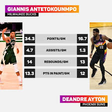 More images for deandre ayton » Pb1qrowqtqxwm