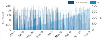 Synchronized Grid With Multiple Y Axes Issue 1606