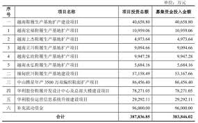 The site owner hides the web page description. åŽåˆ©è‚¡ä»½åŽ»å¹´4ä¸‡äººç¦»èŒçŸ­å€ºçŒ›é£š8é«˜ç®¡å¹´è–ªå…±4åƒä¸‡å…ƒ æ–°æµªè´¢ç» æ–°æµªç½'