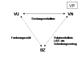 Die bank kann dem erblasser per vertrag versprechen, dass ein begünstigter nach seinem tod das recht erwirbt, eine bestimmte leistung von der bank zu fordern. Erbrecht Rechtsanwalte Lamade