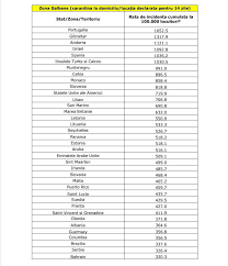 Persoanele care vin în românia din unul dintre statele care se. Romania S Yellow List Was Updated On February 4 2021 The Maldives Entered The Yellow List
