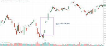 Up Down Gap Side By Side White Lines Definition And Example