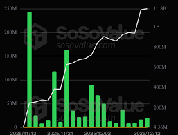 XRP ETF Defies Market Slump With 30 Straight Days of Inflows