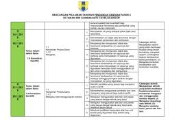 Rancangan Pengajaran Tahunan Sains Tahun 3 Pages 1 26 Text Version Anyflip