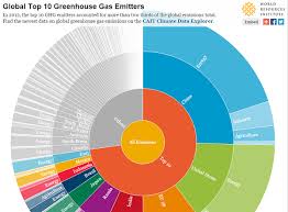 Image result for graphics
