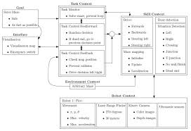 file flow chart software design jpg control systems