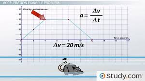 determining acceleration using the slope of a velocity vs time graph