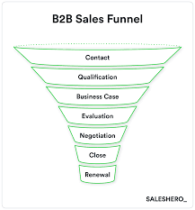 the proven process for developing a go to market strategy