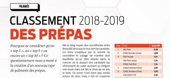 Prépa courcelles est la prépa hec de la communauté juive, respect du chabbat et des fêtes juives, profs des meilleures prépas. Classement Des Prepas Ece 2019 Major Prepa