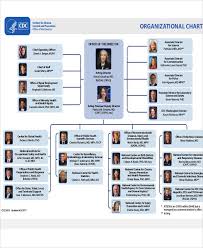 18 Organizational Chart Templates Free Sample Example