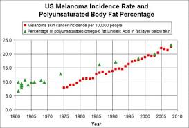 skin cancer treatment and prevention based on pancreatin enzymes