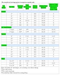Pin By Joann Sanders On All Sweets Recipes Ideas Decorating Cake Servings Cake Serving Chart Cake Chart