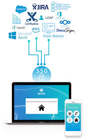 Welcome to cisd single sign on! Single Sign On Sso Login Gesichert Mit 2fa Secsign 2fa
