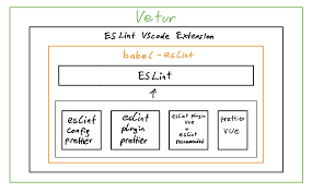 When it comes to naming variables, style guides generally fall into one of two camps: How To Properly Set Up Nuxt With Eslint And Prettier In Vscode By Alex Gogl Medium