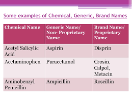 Statins, warfarin, etc generic/brand name. Warfarin Generic Name Brand Name Dmvbouw Be