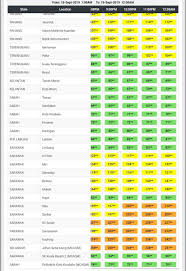 Semakin tinggi nilai bacaan, maka semakin teruklah tahap kualiti udara di sesuatu kawasan. Kosmo Online Ø¹Ù„Ù‰ ØªÙˆÙŠØªØ± Terkini Ipukosmo Bacaan Indeks Pencemaran Udara Sehingga Pukul 12 Tengah Malam Ini Nampaknya Banyak Tempat Ada Penurunan Alhamdulillah Sangat Tidak Sihat Oren Tidak Sihat Kuning Sederhana Hijau Baik